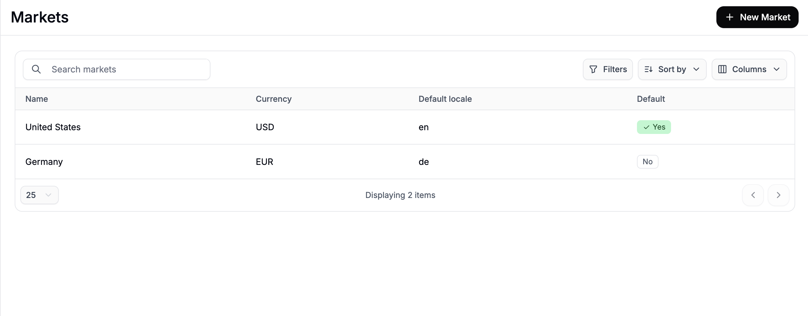 The Markets overview page showing all configured markets