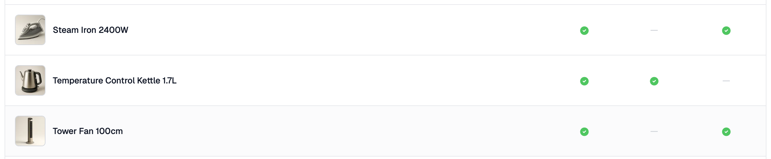 Product list with locale columns showing checkmarks and dashes for translation status