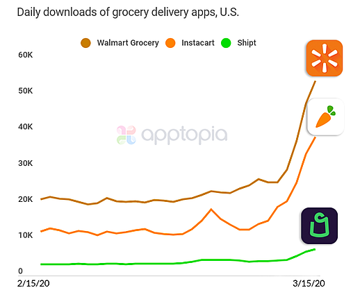 grocery delivery covid-19