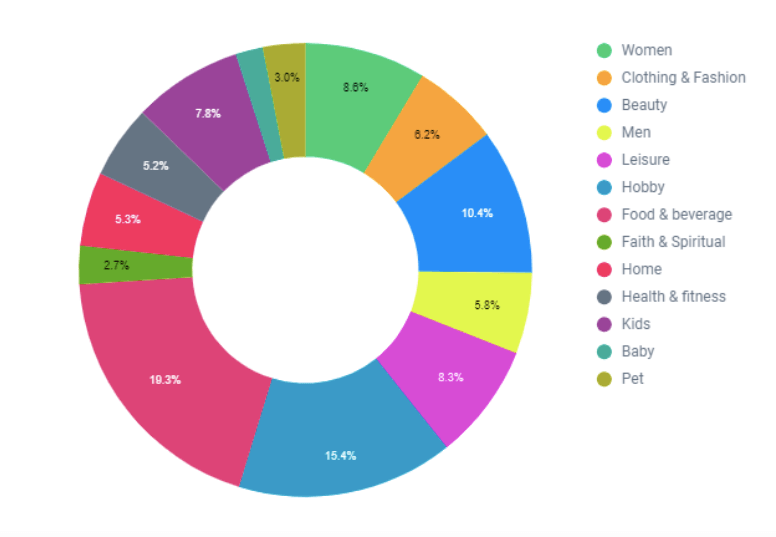 subscriptions ecommerce and Spree Commerce